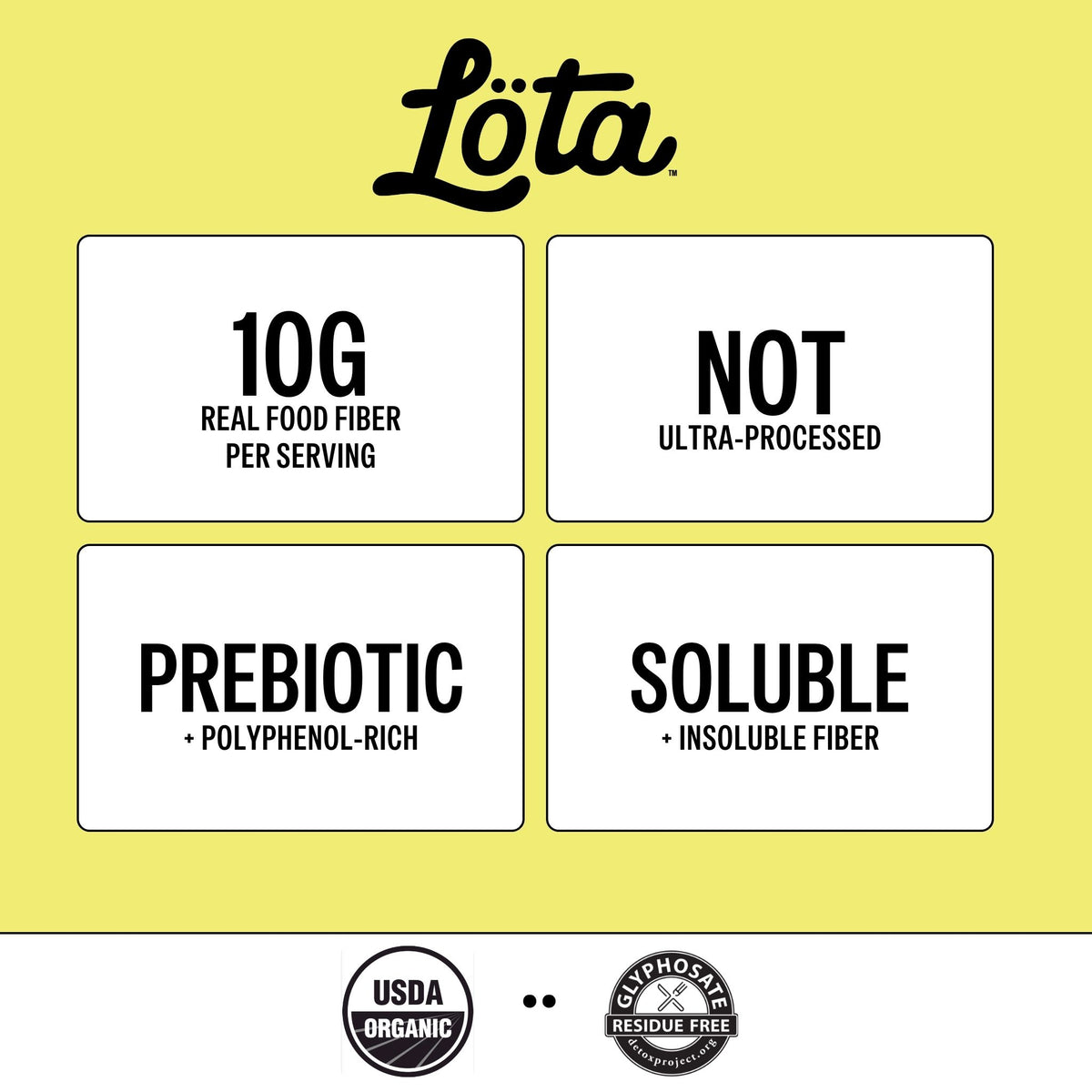 A promotional graphic for Lota fiber on a pale yellow background. The Lota logo appears at the top, followed by four white rounded-corner panels with black text highlighting product benefits: 10G real food fiber per serving, not ultra-processed, prebiotic and polyphenol-rich, and soluble/insoluble fiber. USDA Organic, Glyphosate Residue Free. Löta